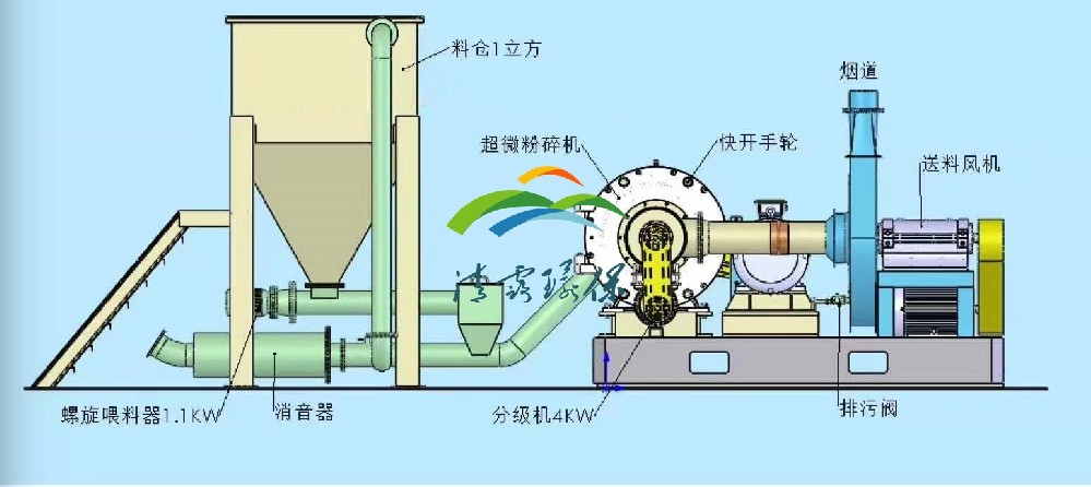 SDS脫硫設備介紹